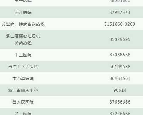 供卵机构排名,做试管宝宝检查艾滋病吗-做试管要筛查艾滋病吗