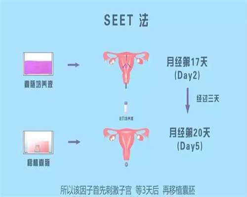 北京代怀孕成功率高_北京代孕中心官方网站_北京